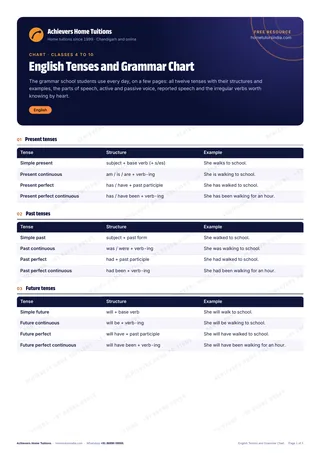 First page of the free English Tenses and Grammar Chart PDF