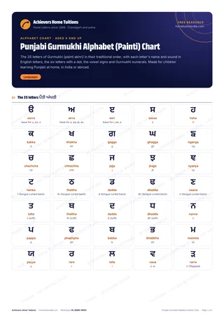 First page of the free Punjabi Gurmukhi Alphabet (Painti) Chart PDF