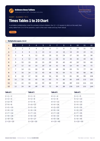First page of the free Times Tables 1 to 20 Chart PDF
